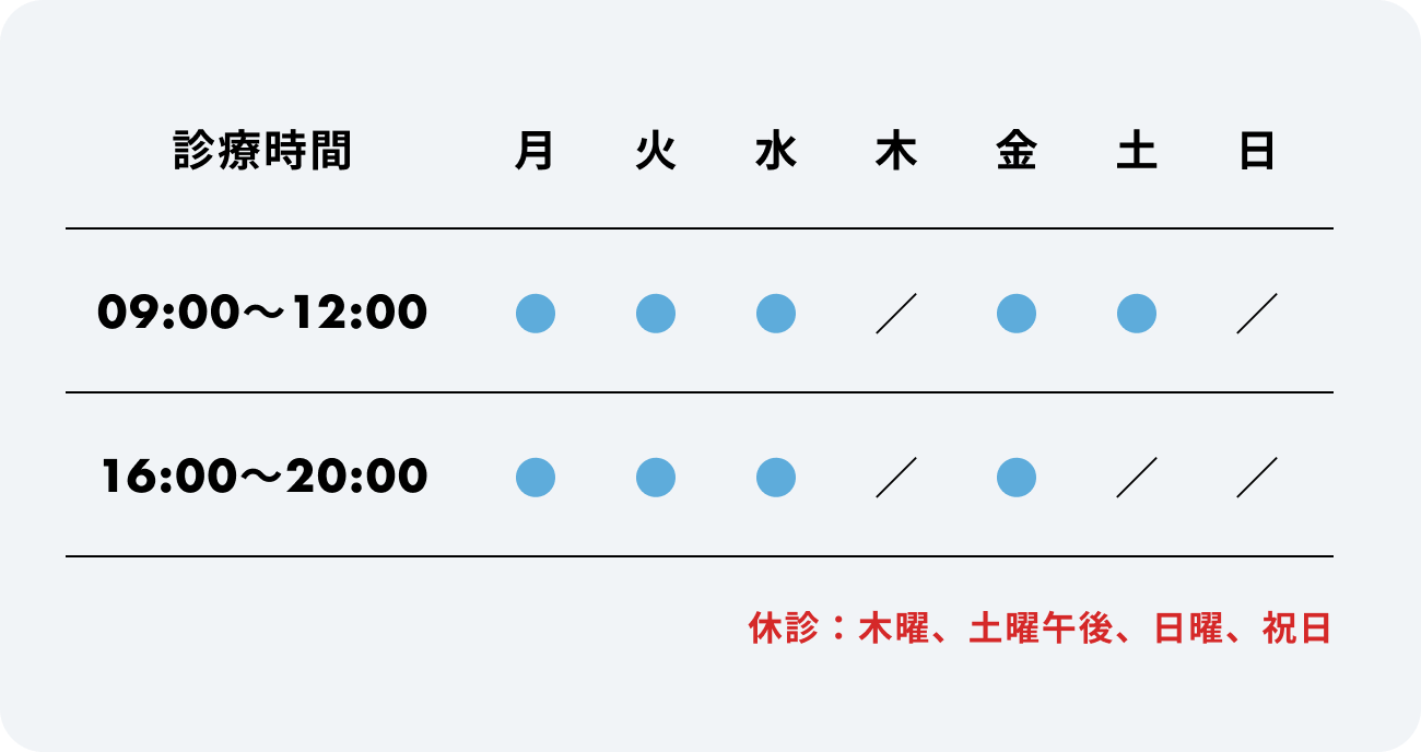 診療時間 月 09:00〜12:00 ○ 火 09:00〜12:00 ○ 水 09:00〜12:00 ○ 木 09:00〜12:00 / 金 09:00〜12:00 ○ 土 09:00〜12:00 ○ 日 09:00〜12:00 / 月 16:00～20:00 ○ 火 16:00～20:00 ○ 水 16:00～20:00 ○ 木 16:00～20:00 / 金 16:00～20:00 ○ 土 16:00～20:00 / 日 16:00～20:00 / 休診：木曜、土曜午後、日曜、祝日