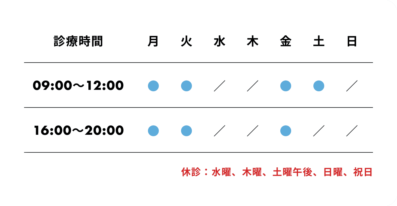 診療時間 月 09:00〜12:00 ○ 火 09:00〜12:00 ○ 水 09:00〜12:00 ○ 木 09:00〜12:00 / 金 09:00〜12:00 ○ 土 09:00〜12:00 ○ 日 09:00〜12:00 / 月 16:00～20:00 ○ 火 16:00～20:00 ○ 水 16:00～20:00 ○ 木 16:00～20:00 / 金 16:00～20:00 ○ 土 16:00～20:00 / 日 16:00～20:00 / 休診：木曜、土曜午後、日曜、祝日